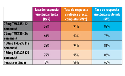 La Noticia del Día - Tabla 1